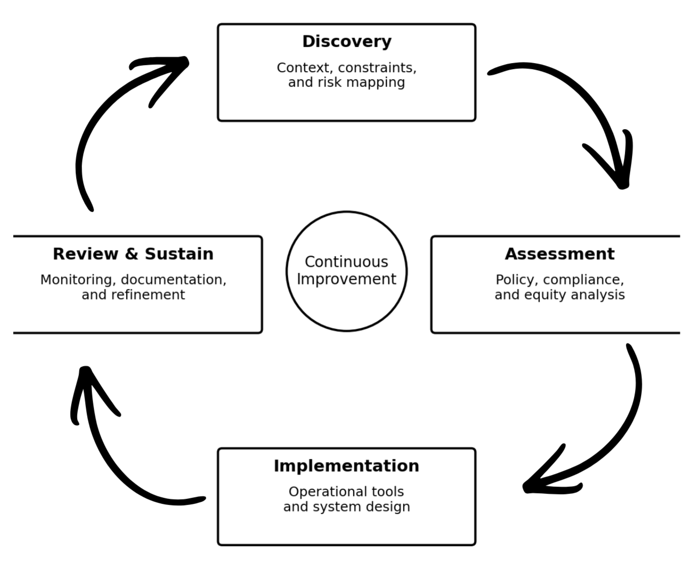 Our Approach — Butler Equity & Compliance