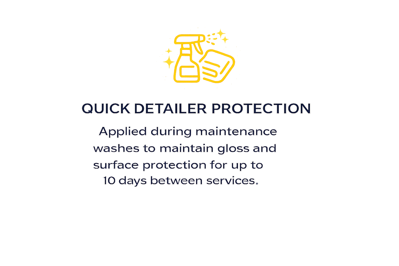A digital graphic showing cleaning supplies such as a spray bottle, a sponge, a brush, and a cloth. Overlaid text explains the application of a quick detailer protection during maintenance washes for gloss and surface protection for up to 10 days between services.