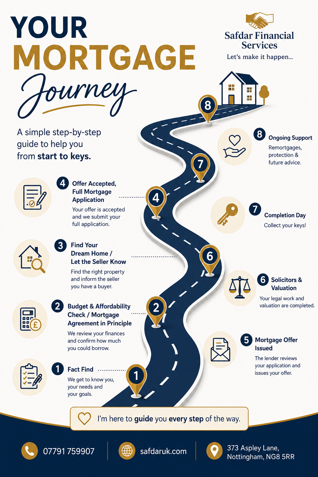 Mortgage Journey.png