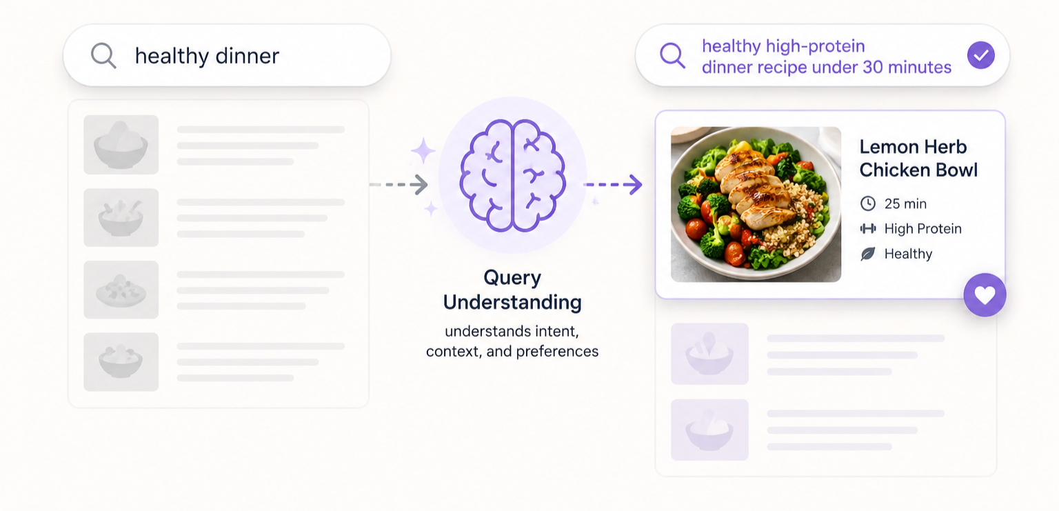 The Perfect Recipe: How Query Understanding Helps You Find Exactly What You’re Looking For