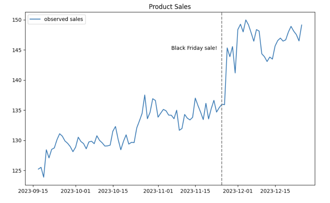 Zero to Hero in Causal Inference