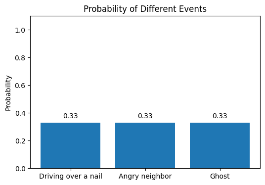 Mission Briefing: Introduction to Bayesian Statistics