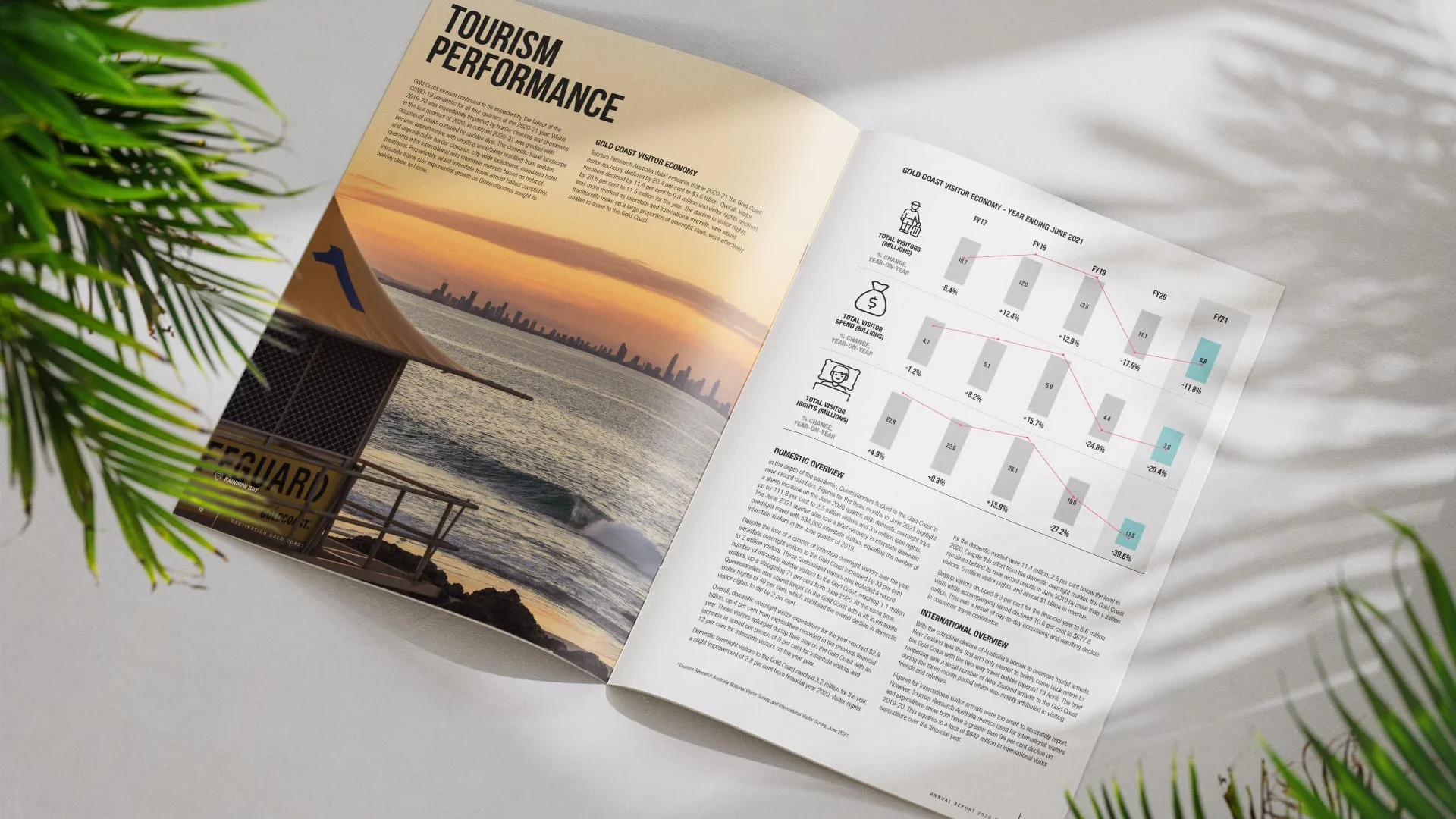 Experience Gold Coast - Annual Report