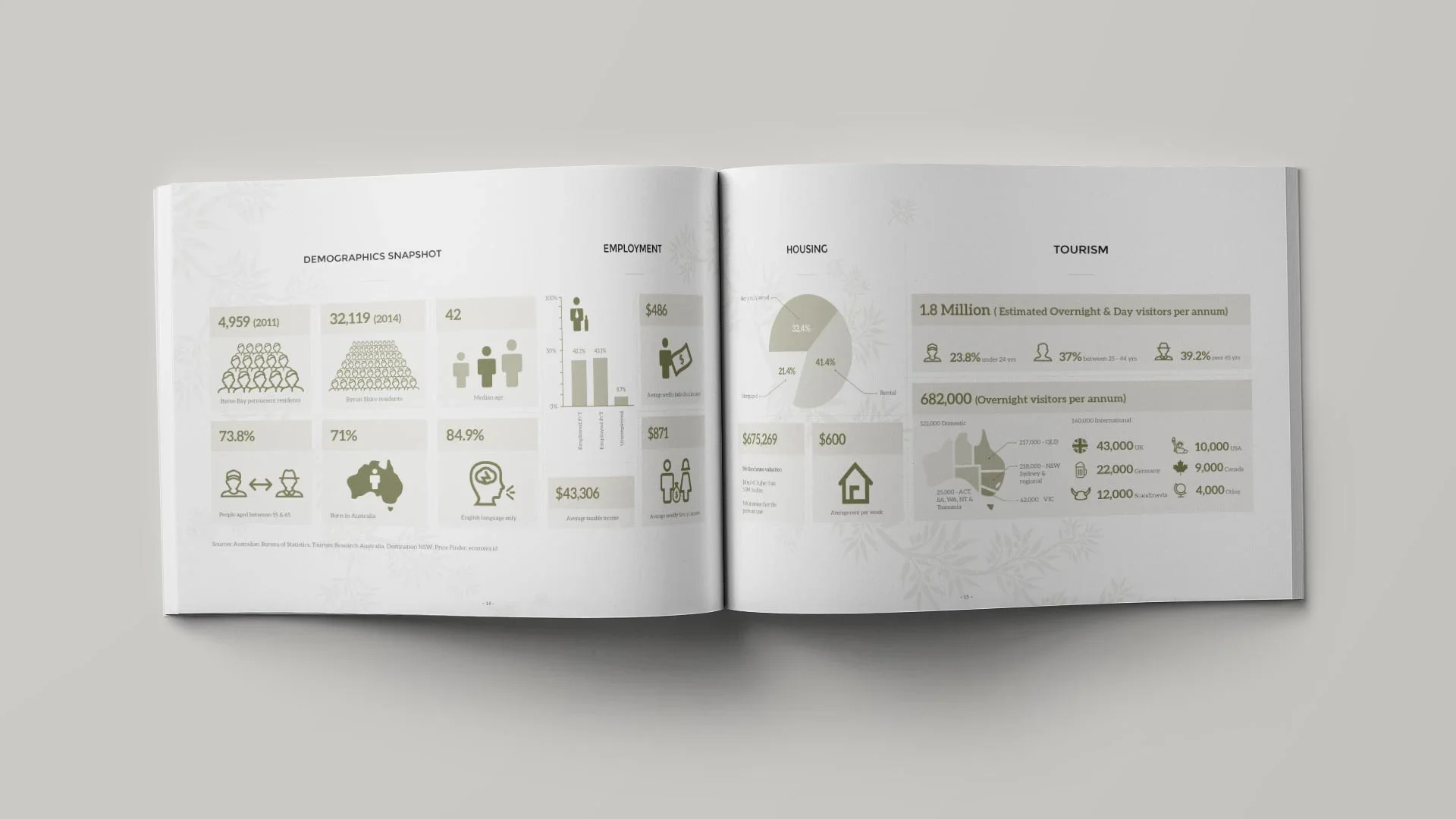 Mercato on Byron - Sales Brochure