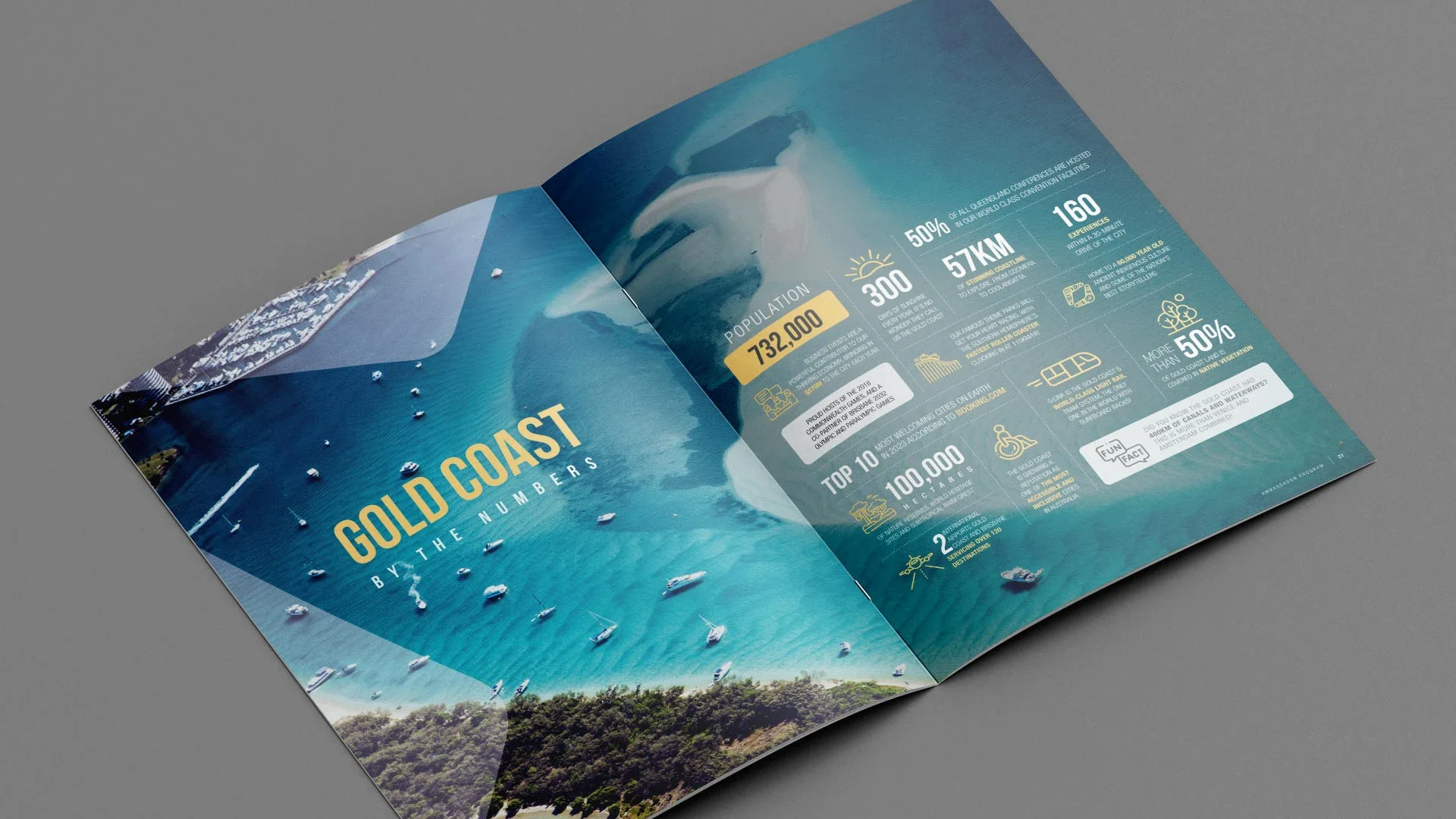 Experience Gold Coast - BE Connected Business Events Ambassador Book