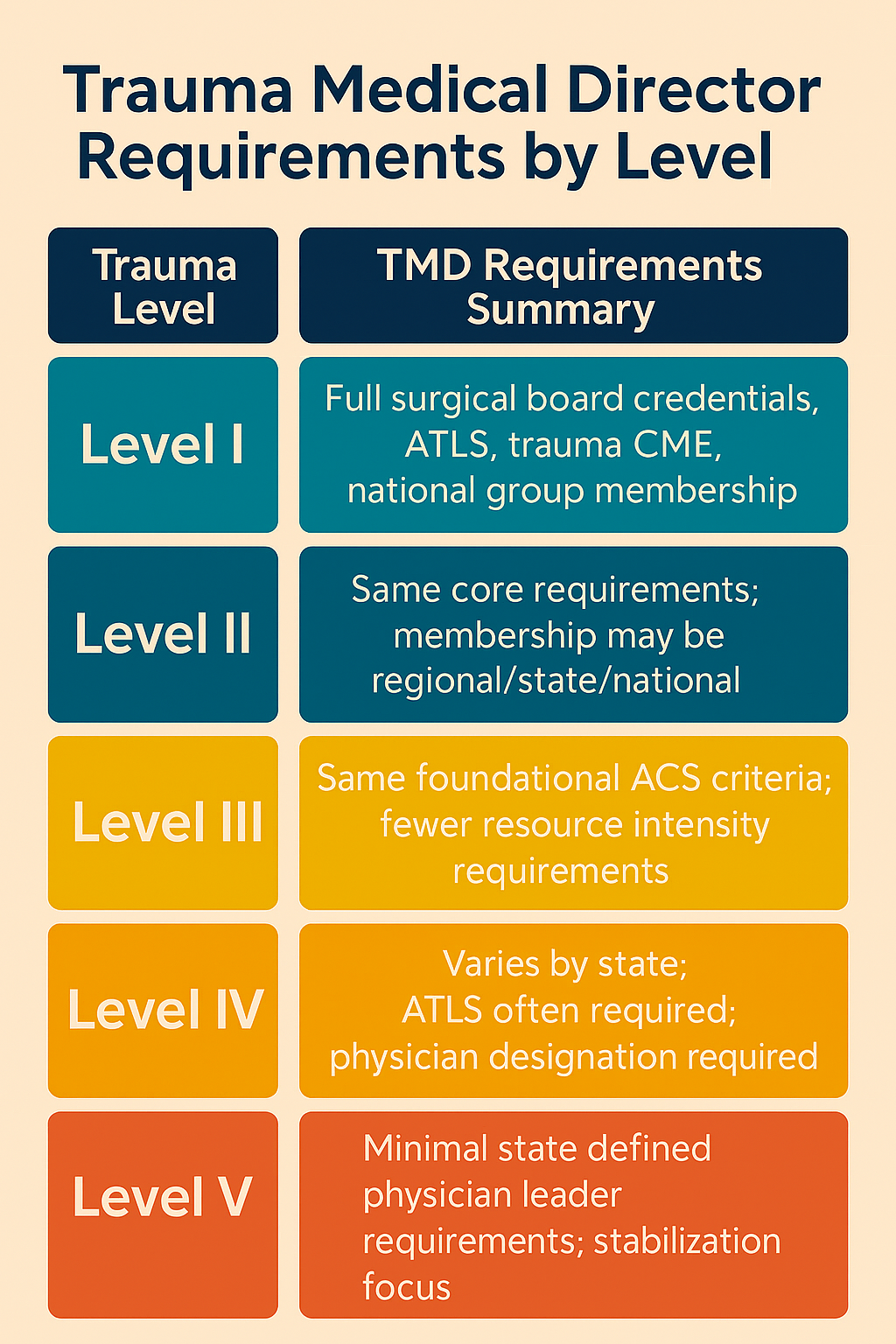 Trauma Medical Director Essentials: How to Meet ACS Requirement Without Flatlining Your Sanity