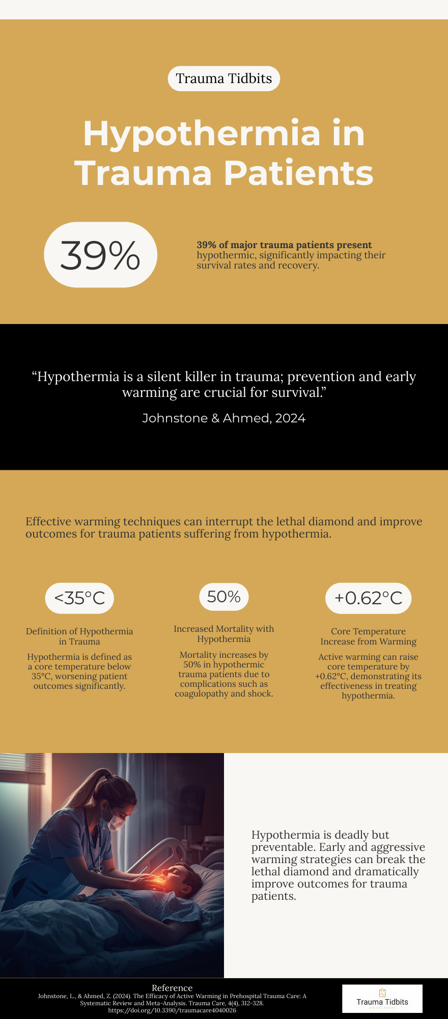 Hypothermia Infographic
