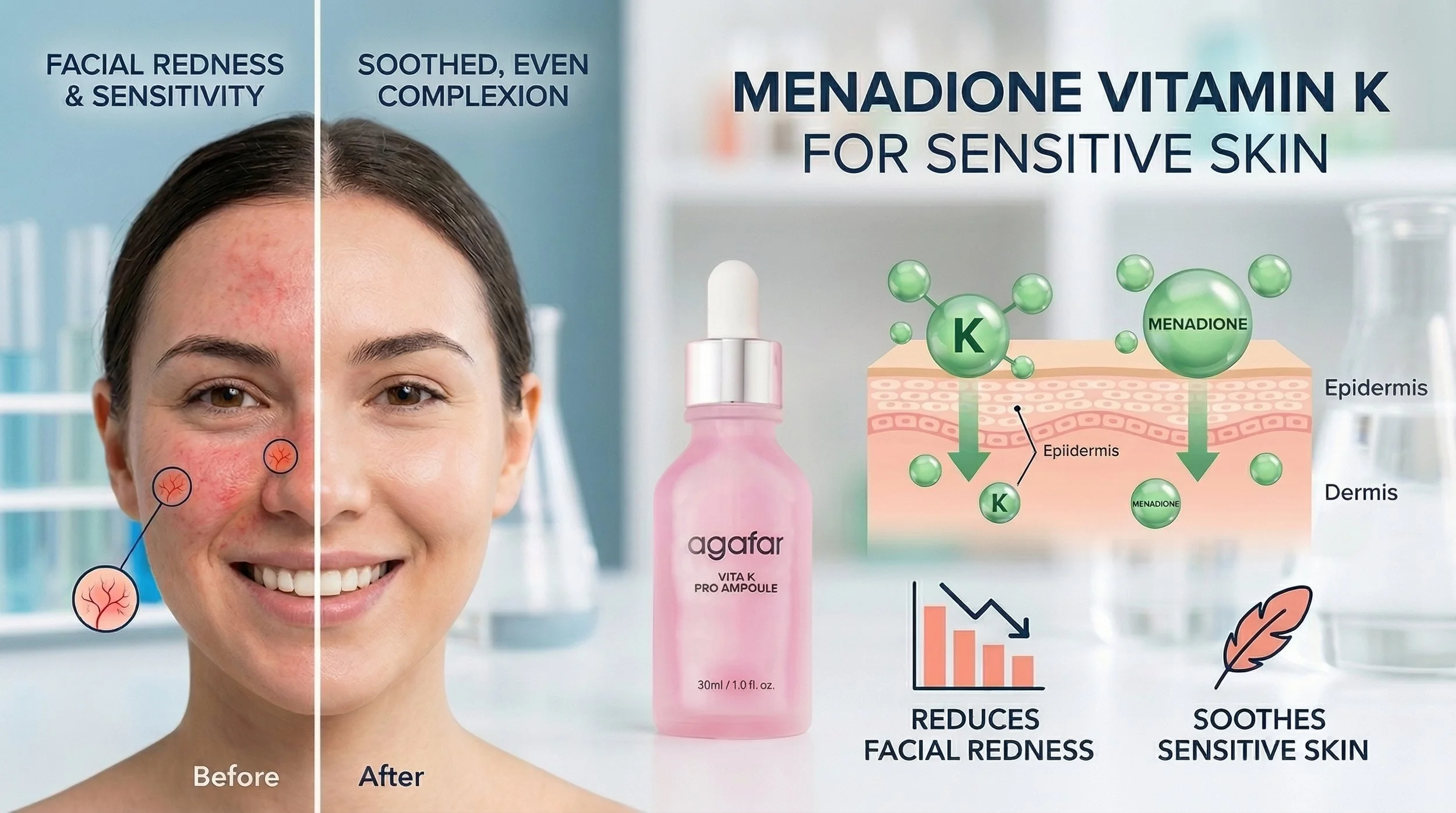Menadione Vitamin K skincare ingredient for soothing sensitive skin and reducing facial redness.