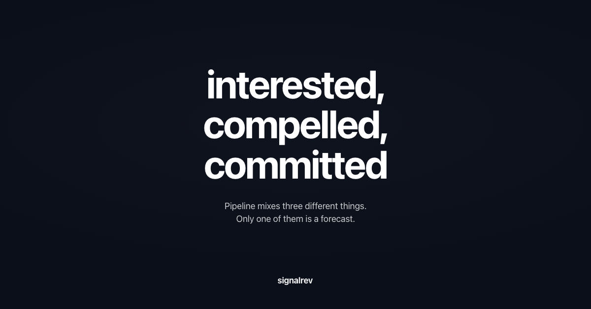 interested, compelled, committed