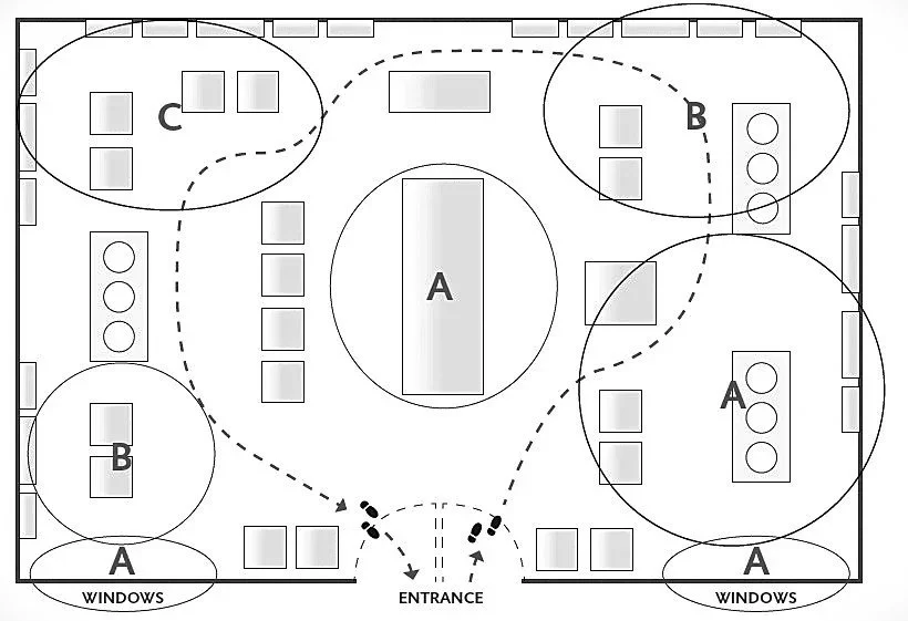 Floor plan of a gymnasium with designated zones A, B, and C, including exercise areas, weights, and windows at the bottom.