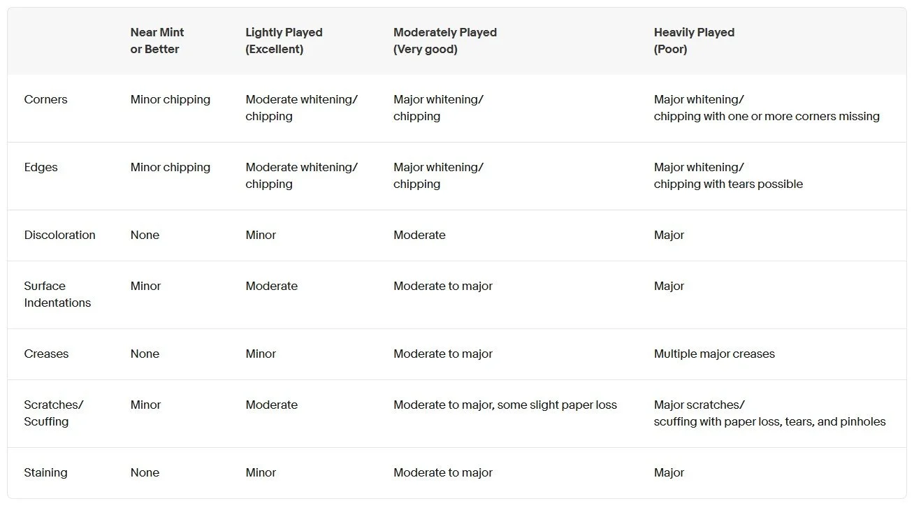 Card Conditioning Guide