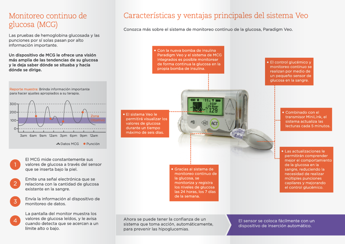 Infographic explaining the features and advantages of a continuous glucose monitoring system, showing a glucose monitor device with a sensor inserted in the skin, and regional text highlights.