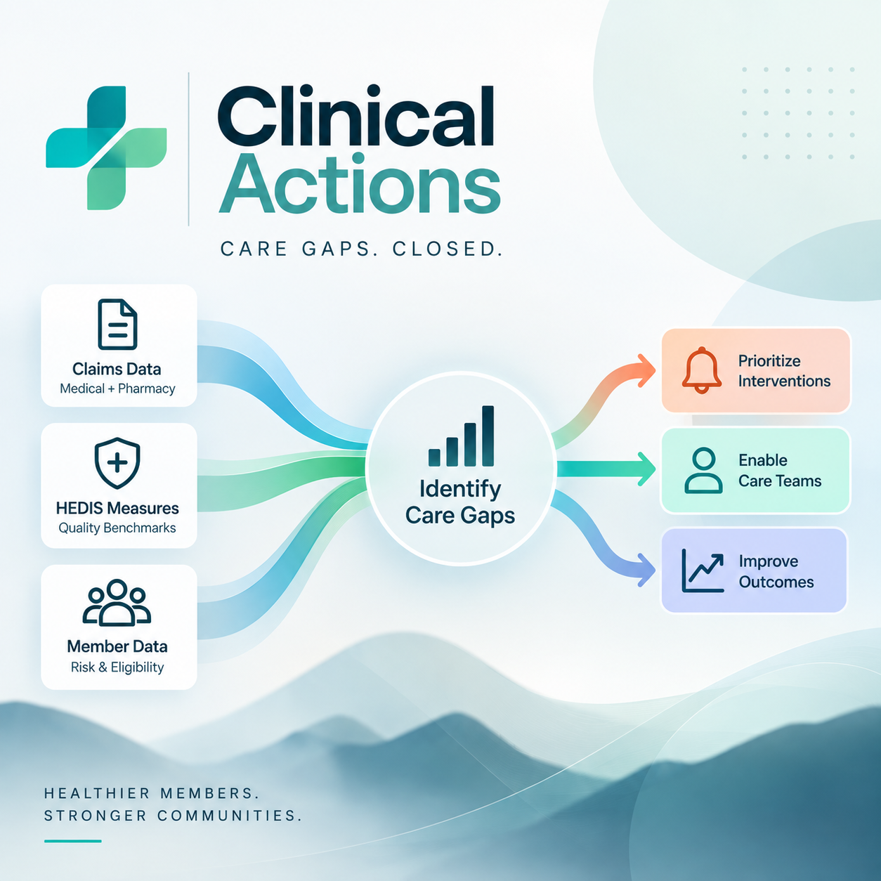 Turning Healthcare Data Into Actionable Care
