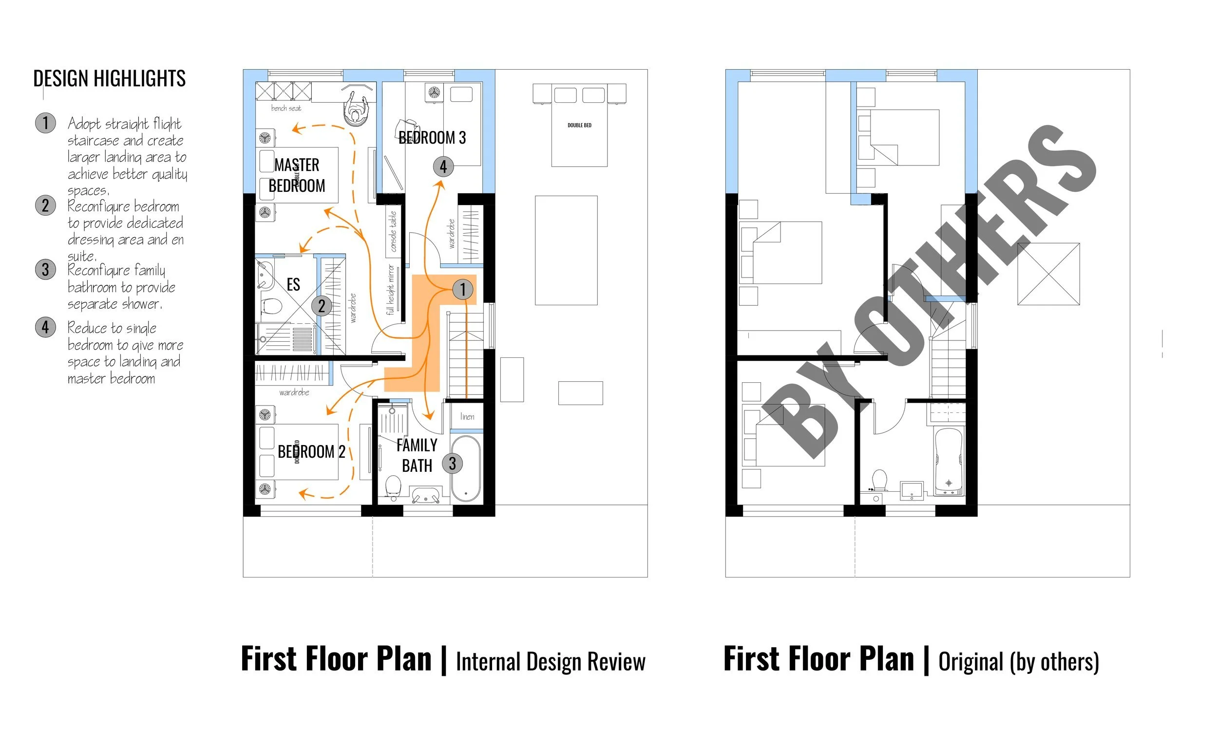 TONY HOLT DESIGN | INTERNAL DESIGN REVIEWS 