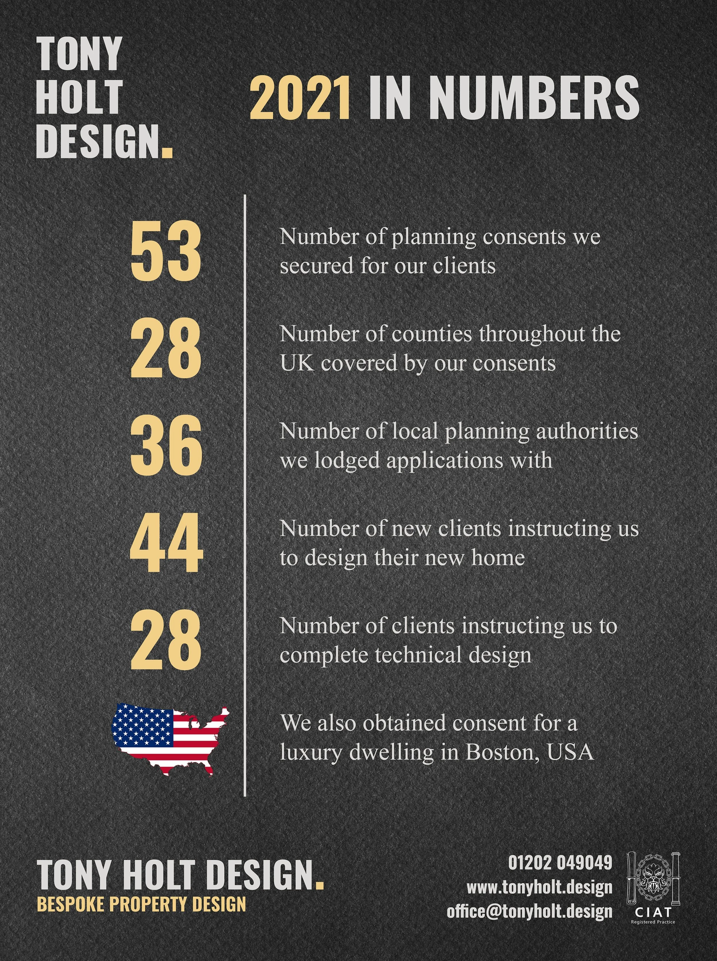 TONY HOLT DESIGN | 2021 IN NUMBERS