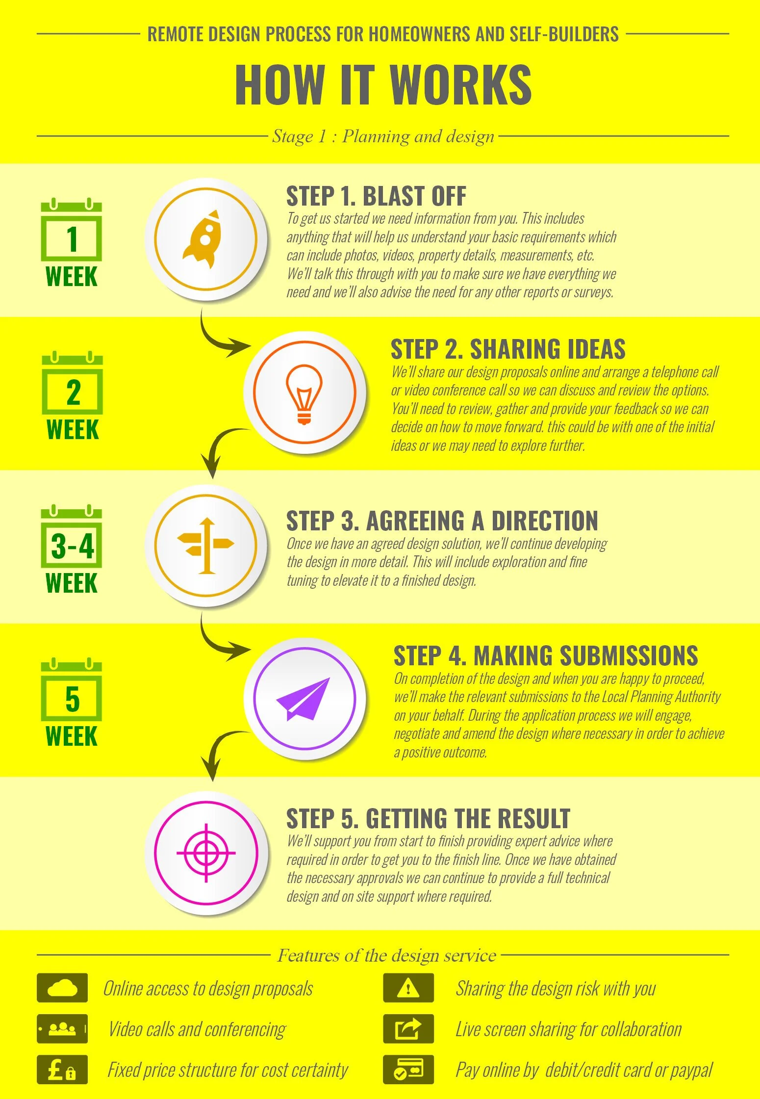 STAY SAFE, STAY AT HOME, STAY POSITIVE! REMOTE DESIGN SERVICE FOR HOMEOWNERS AND SELF BUILDERS