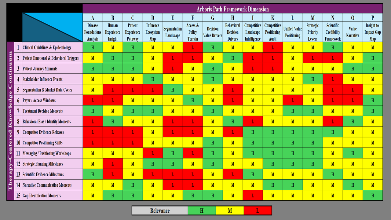 Arboris Path works with commercial leaders to align brand strategy, evidence narratives, and go-to-market execution.