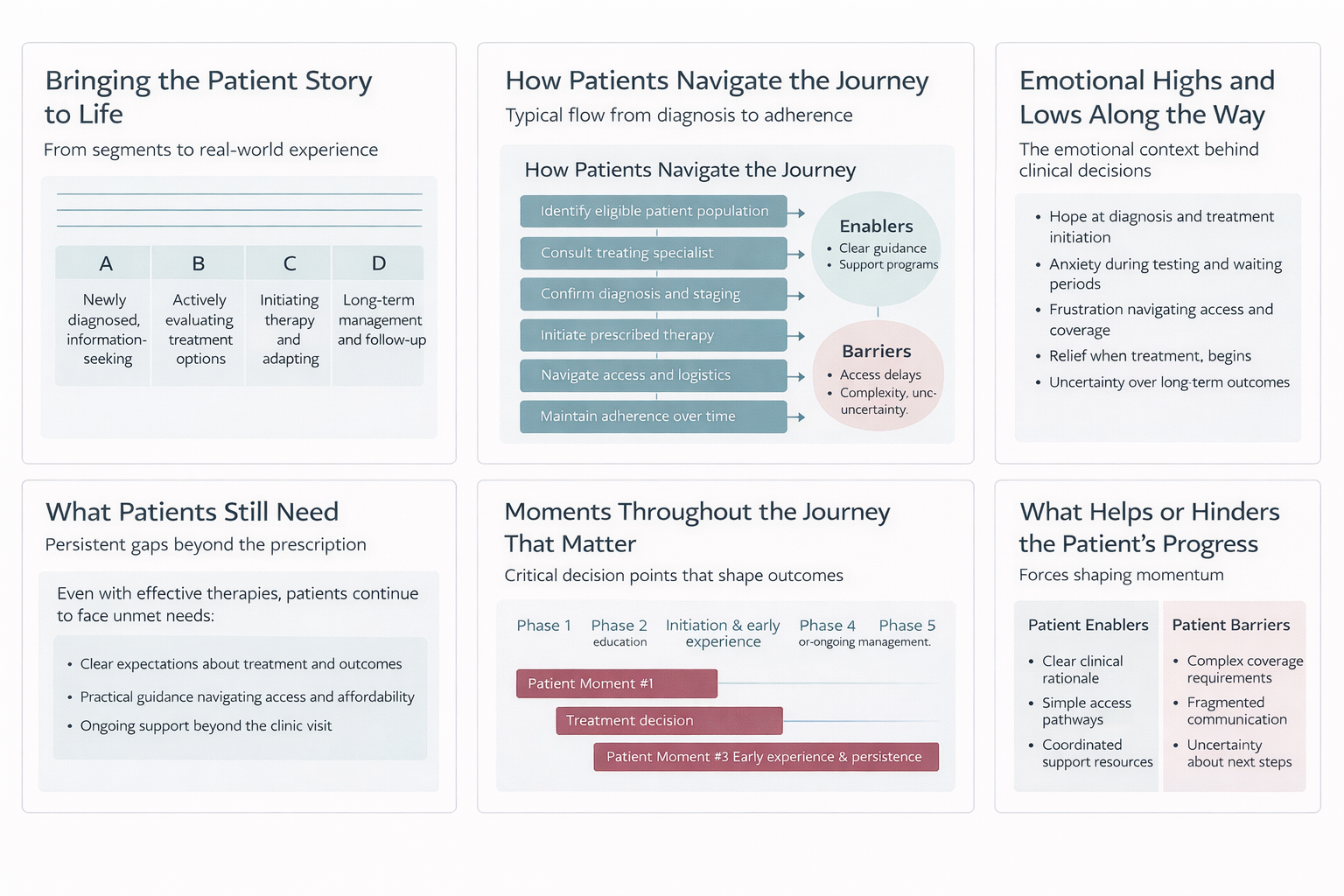 Arboris Path helps teams remain focused and decisive across uncertainty, volatility, and shifting market conditions.