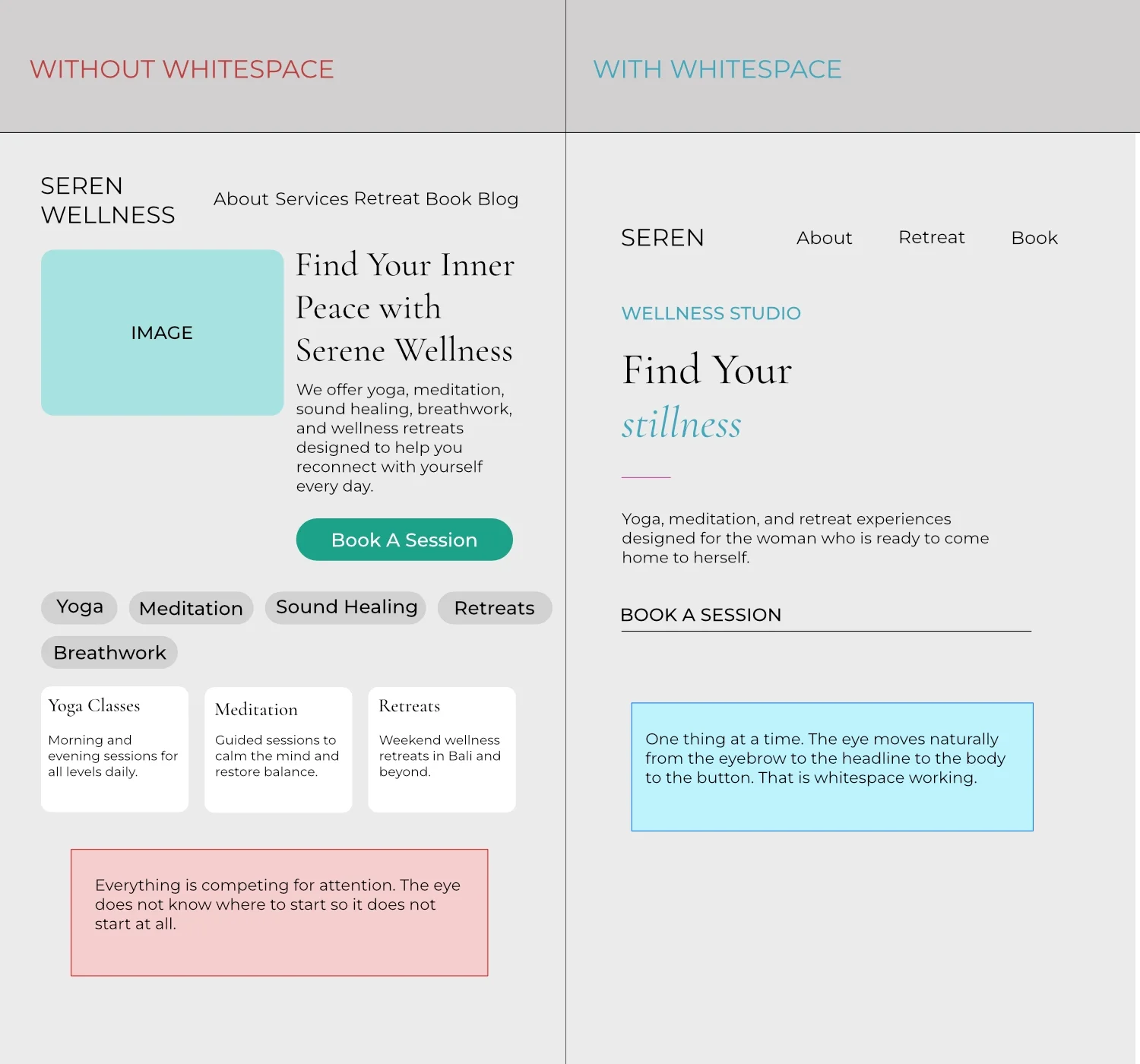 Side by side comparison of two wellness website hero sections showing the difference between a cluttered layout with no whitespace and a clean editorial layout with generous whitespace.