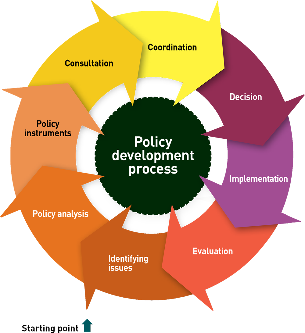 Subject Matter Expert Consultation