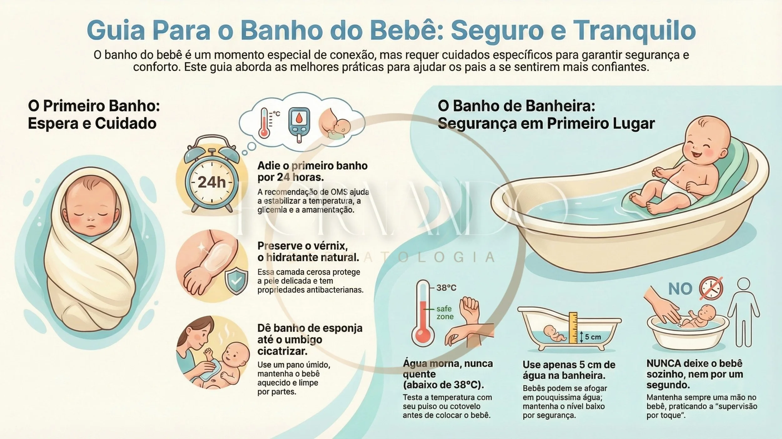 Guia para o banho do Bebê - Dr Fernando Henrique Canhoto Alves, médico dermatologista (São Paulo-SP) membro titular da Sociedade Brasileira de Dermatologia (SBD) e da Sociedade Brasileira de Cirurgia Dermatológica (SBCD).