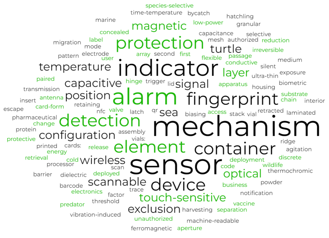A word cloud with terms related to alarm detection technology, including 'alarm', 'detection', 'element', 'protection', 'layer', 'optical', 'touch-sensitive', 'electronic', and 'protection', all in green text on a black background.