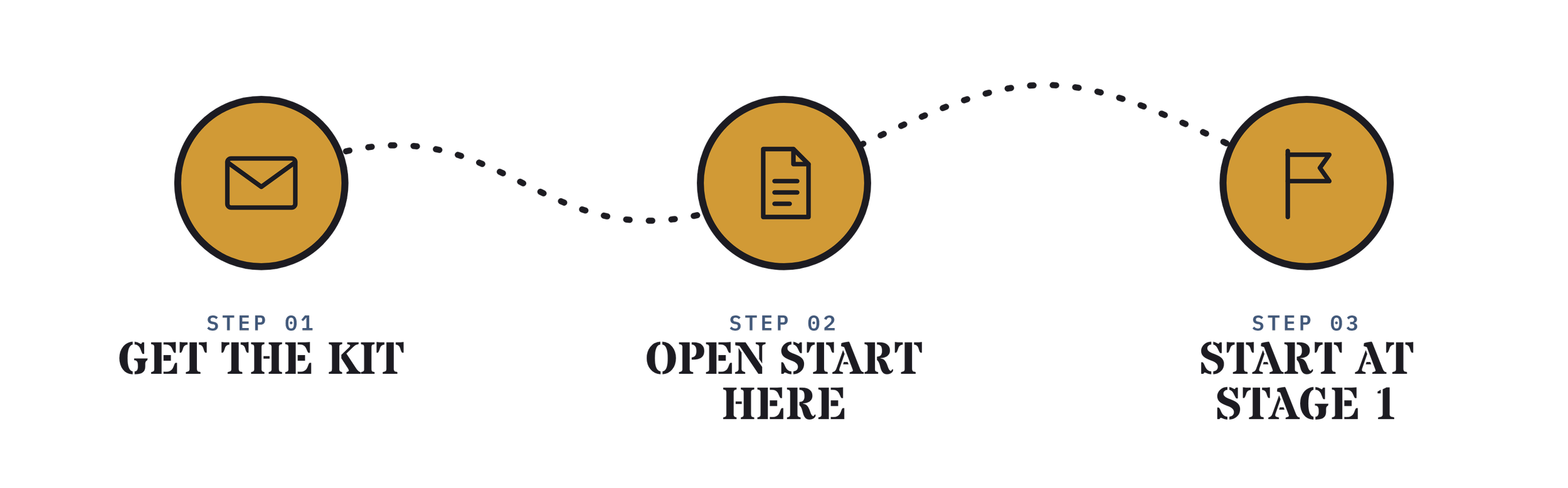 how it works route step 1 - 3