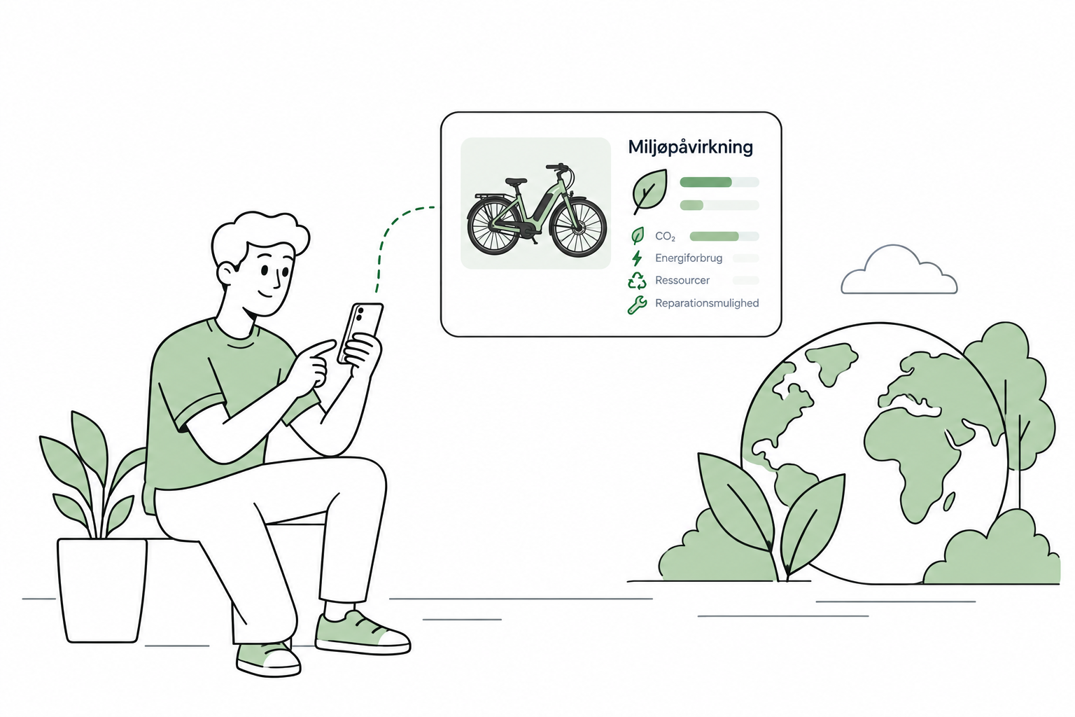 Miljøscore