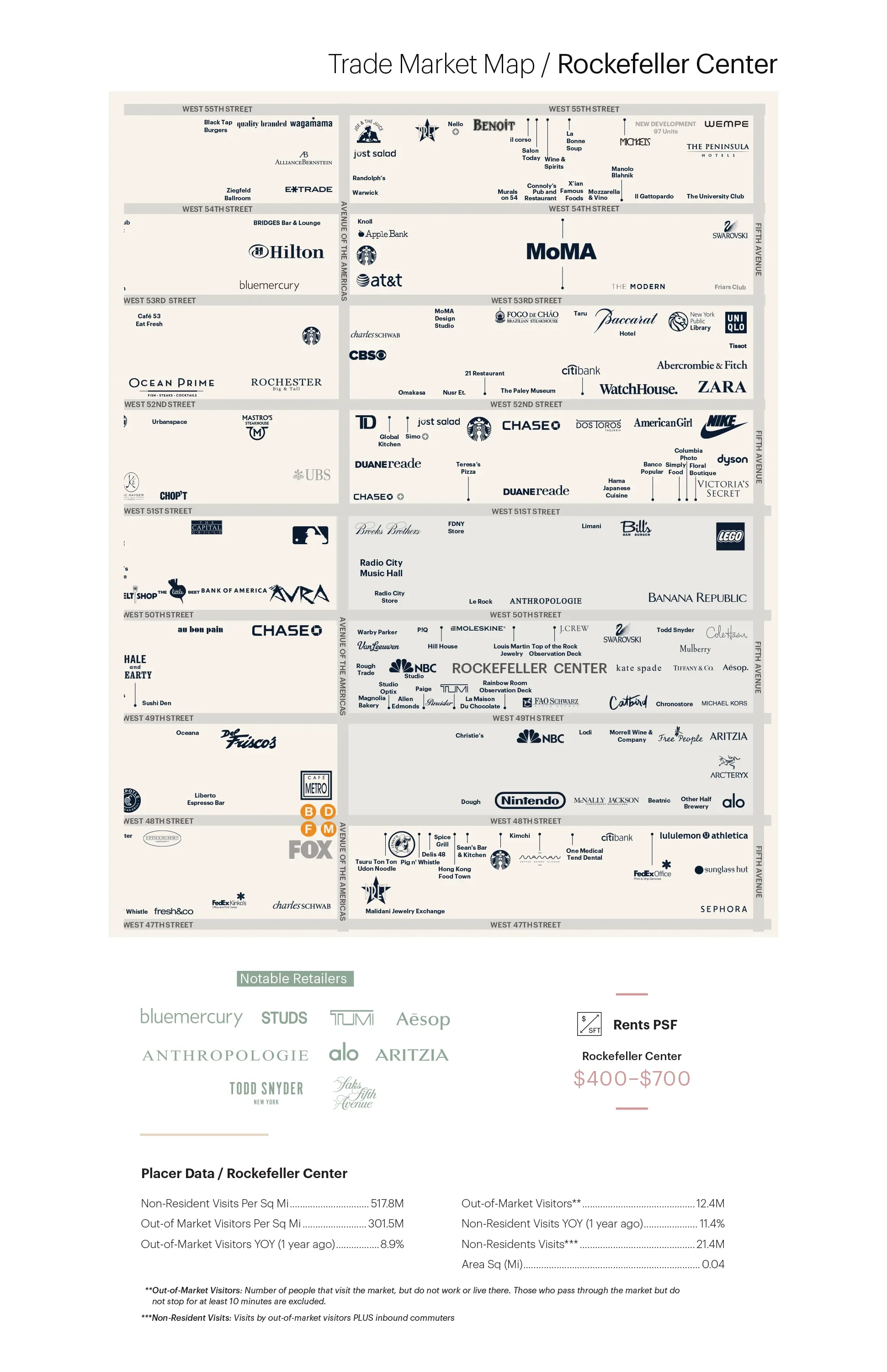 trade area map