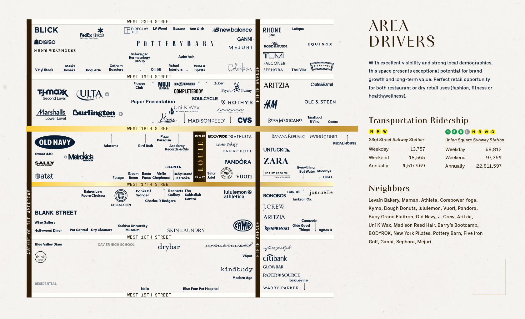 Neighborhood retail map