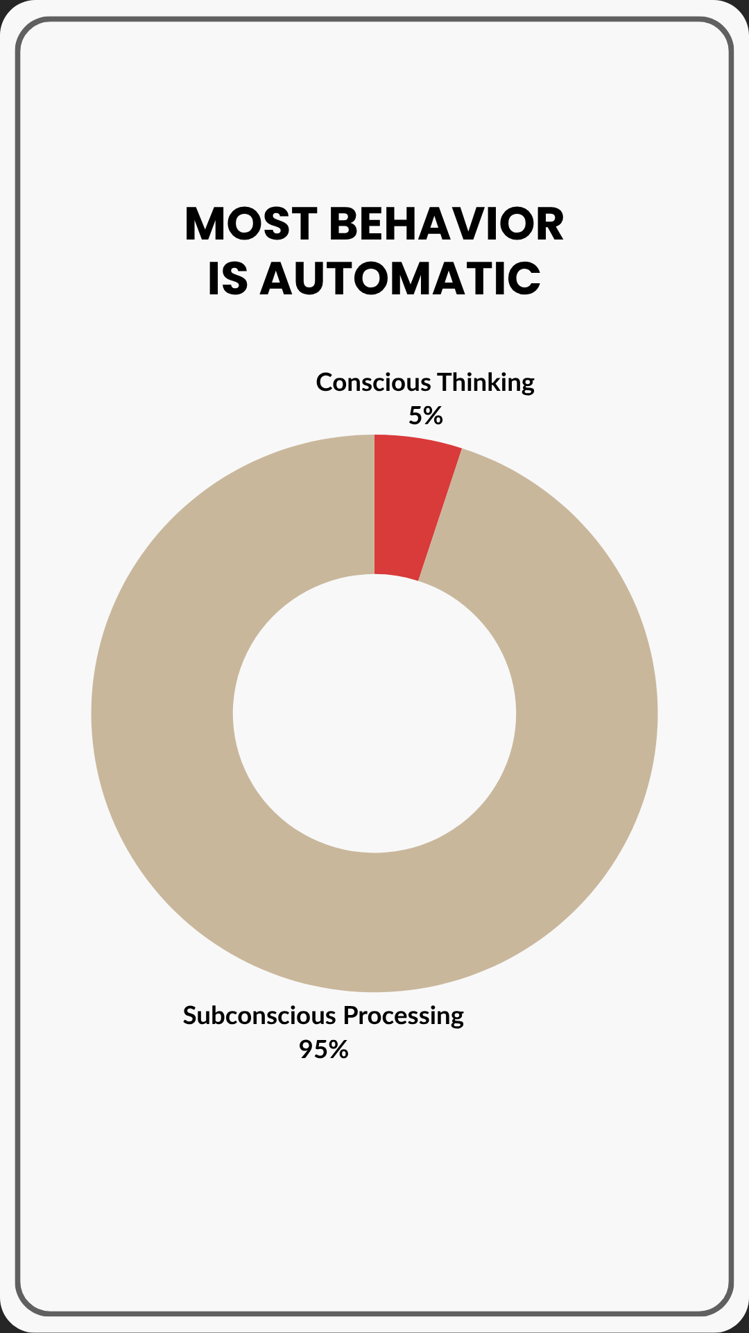 Visualization of subconscious patterns affecting consistency and performance for creators.