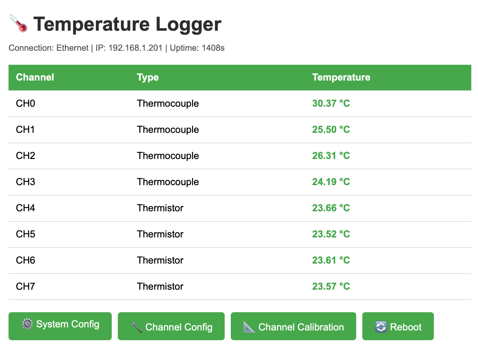 A webpage showing temperature readings from an 8-channel temperature logger with 4 thermistor and 4 thermocouple channels and a fast update rate.