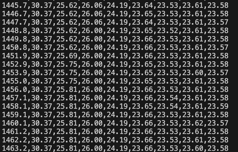 Output of a USB or TCP Socket data streamer showing CSV delimited temperature readings from an 8-channel datalogger.