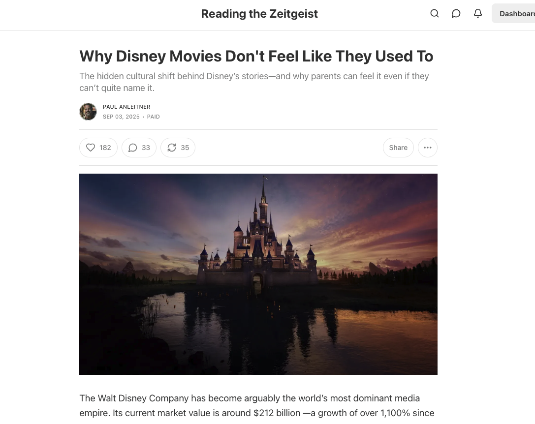 Disney castle during sunset with reflection in water.