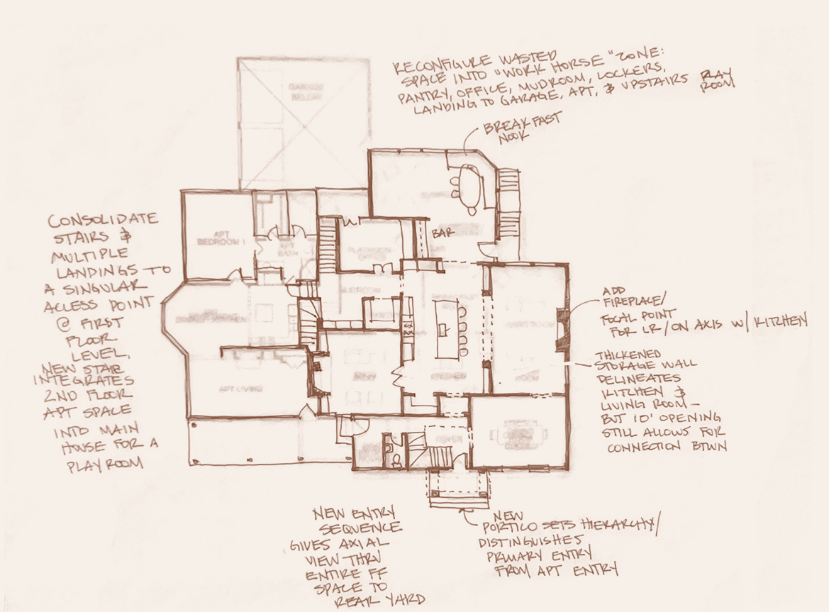 Hand-drawn architectural floor plan of a house showing various rooms and features, including apartment bedrooms, bathrooms, a living room, a kitchen, a bar area, a breakfast nook, stairs, a playroom, a foyer, and storage areas, with handwritten notes describing renovations and features.