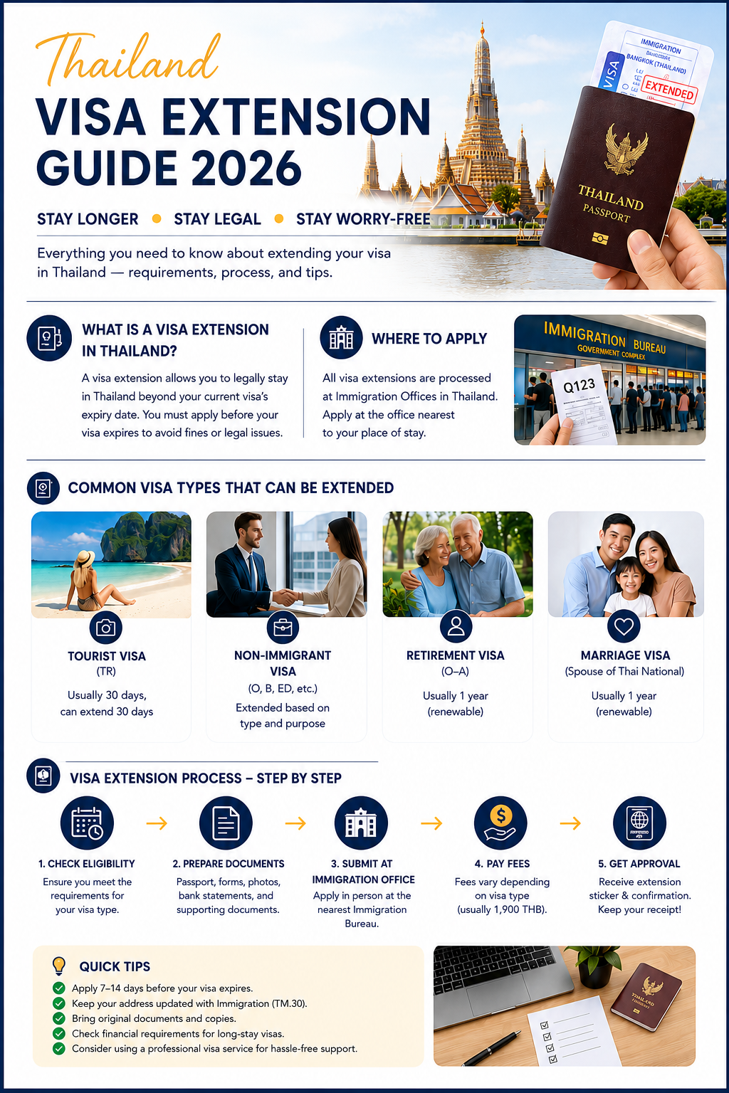 THAILAND VISA EXTENSION GUIDE 2026