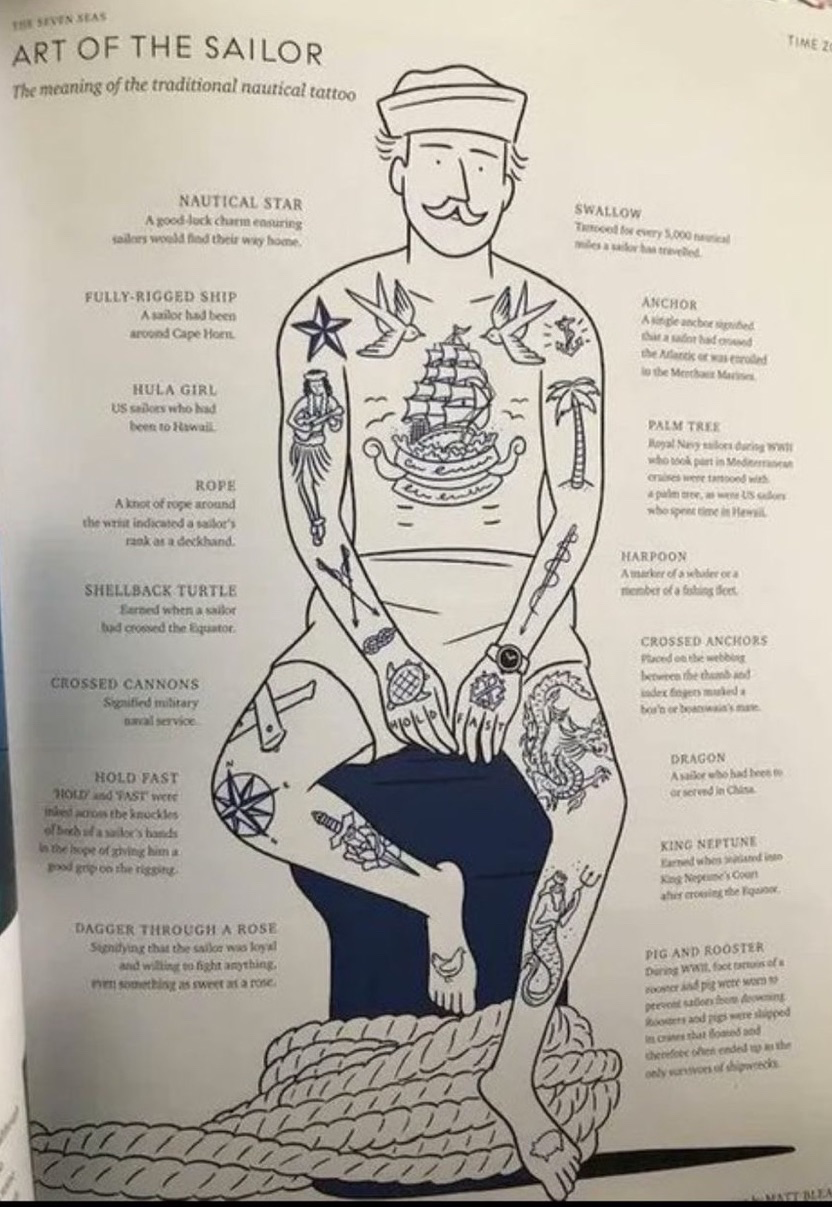 Art of the Sailor — The meaning of the traditional nautical tattoo