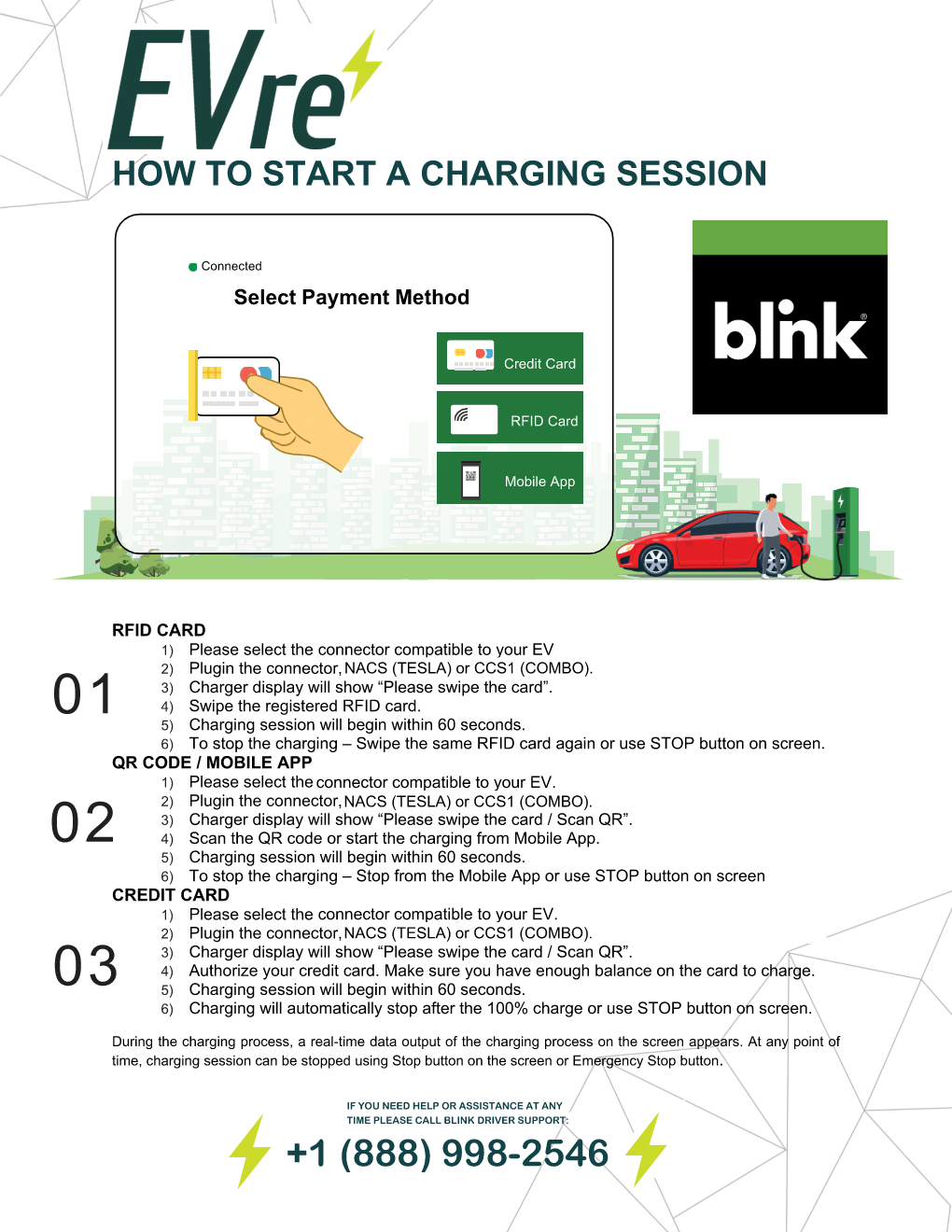 Instructions for starting an EV charging session, including steps for RFID card, QR code, and credit card payment methods, with the Blink logo and an illustration of a person charging a red electric vehicle at a charging station.