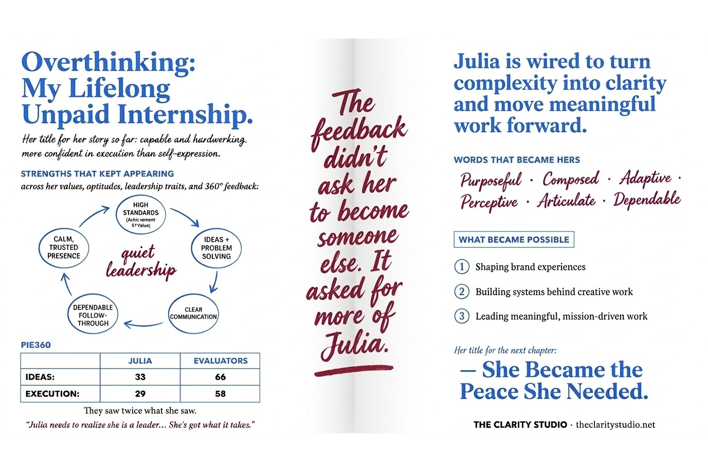 From Overthinking to Quiet Leadership