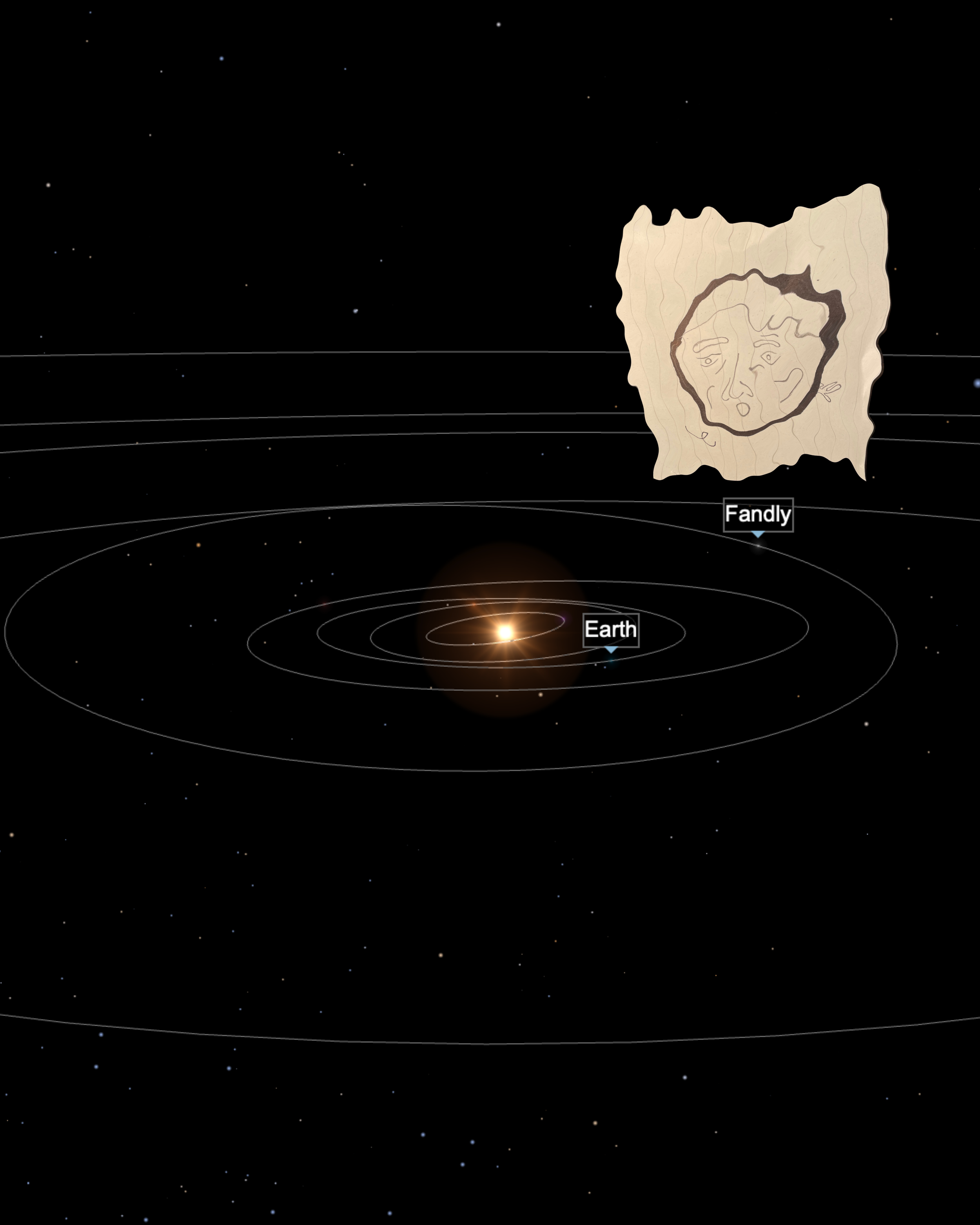 Diagram of the solar system showing Earth's orbit and a sketch of Fandly, a planet with a face and expressive features.