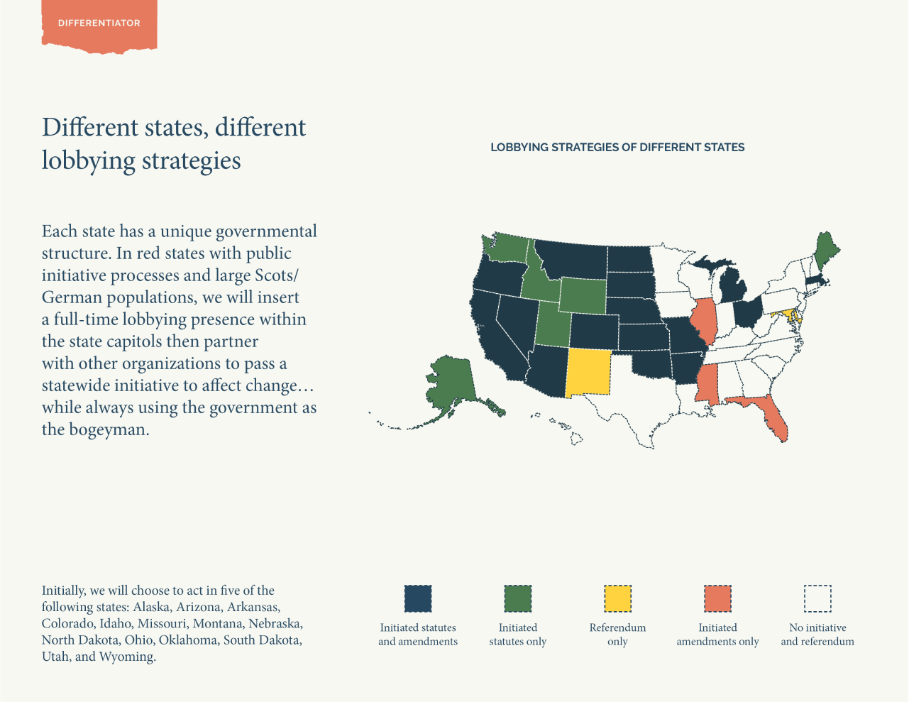 Map of the United States illustrating different lobbying strategies across states, with states color-coded: dark blue for initiated statutes and amendments, green for initiated statutes only, yellow for referendum only, red for initiated amendments o