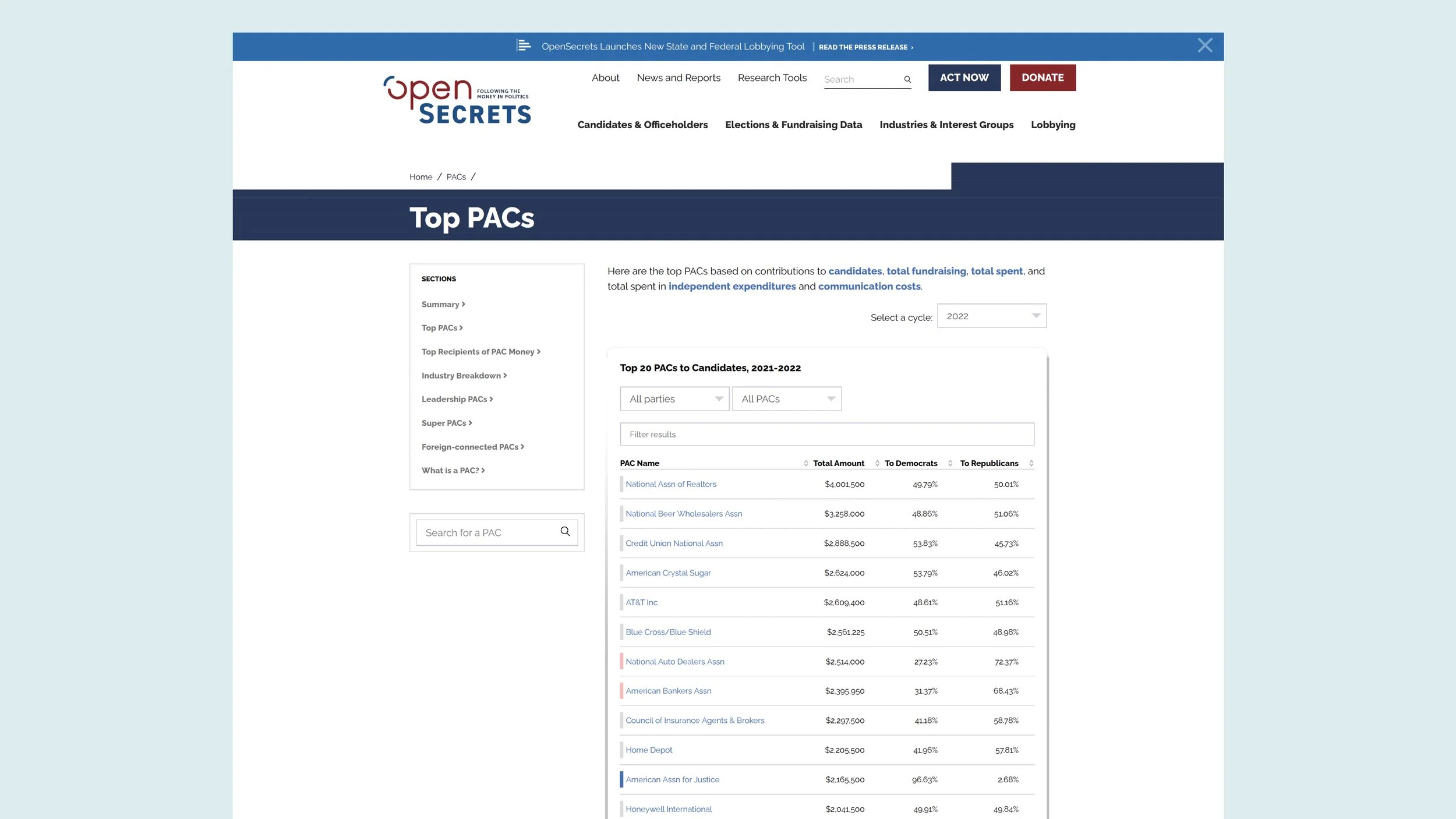 Screenshot of the OpenSecrets website showing the top Political Action Committees to candidates in 2021-2022, with a list of PAC names, total amounts, and percentage of support for Democrats and Republicans.