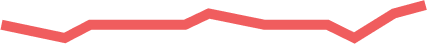 A line graph with a fluctuating trend line in red.