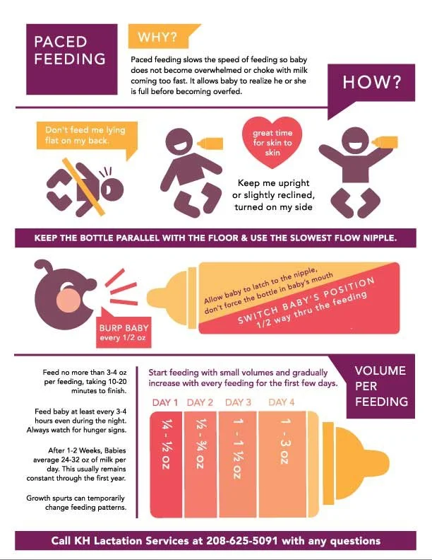 Paced Feeding Info Graphic for OBGYN