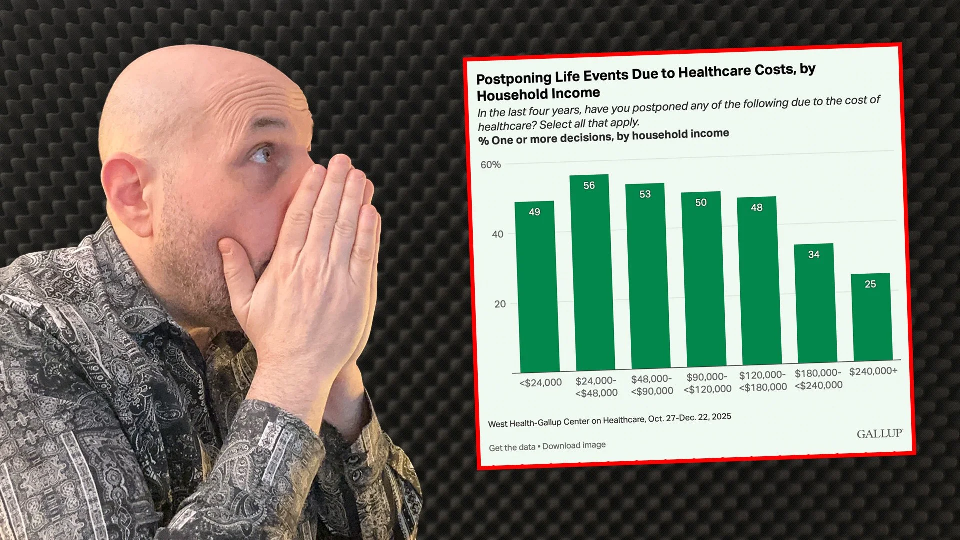 Healthcare Is a Private Tax Triggered by Diagnosis