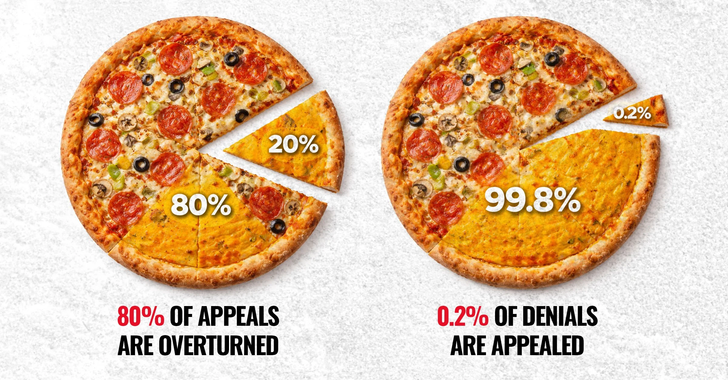 What Happens If More Patients Appeal Insurance Denials?