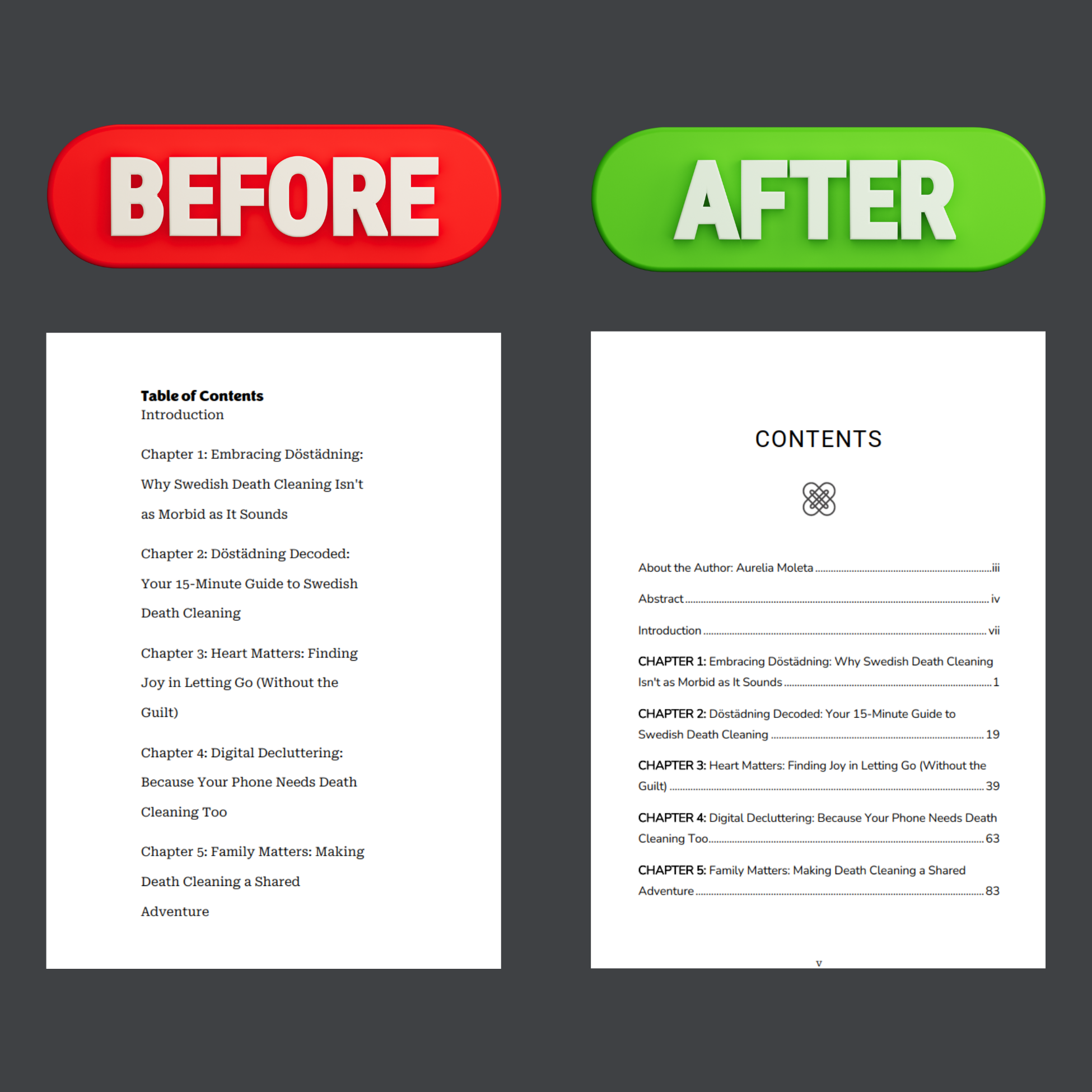 Comparison of two documents, labeled 'Before' in red and 'After' in green, showing differences in readability and formatting.