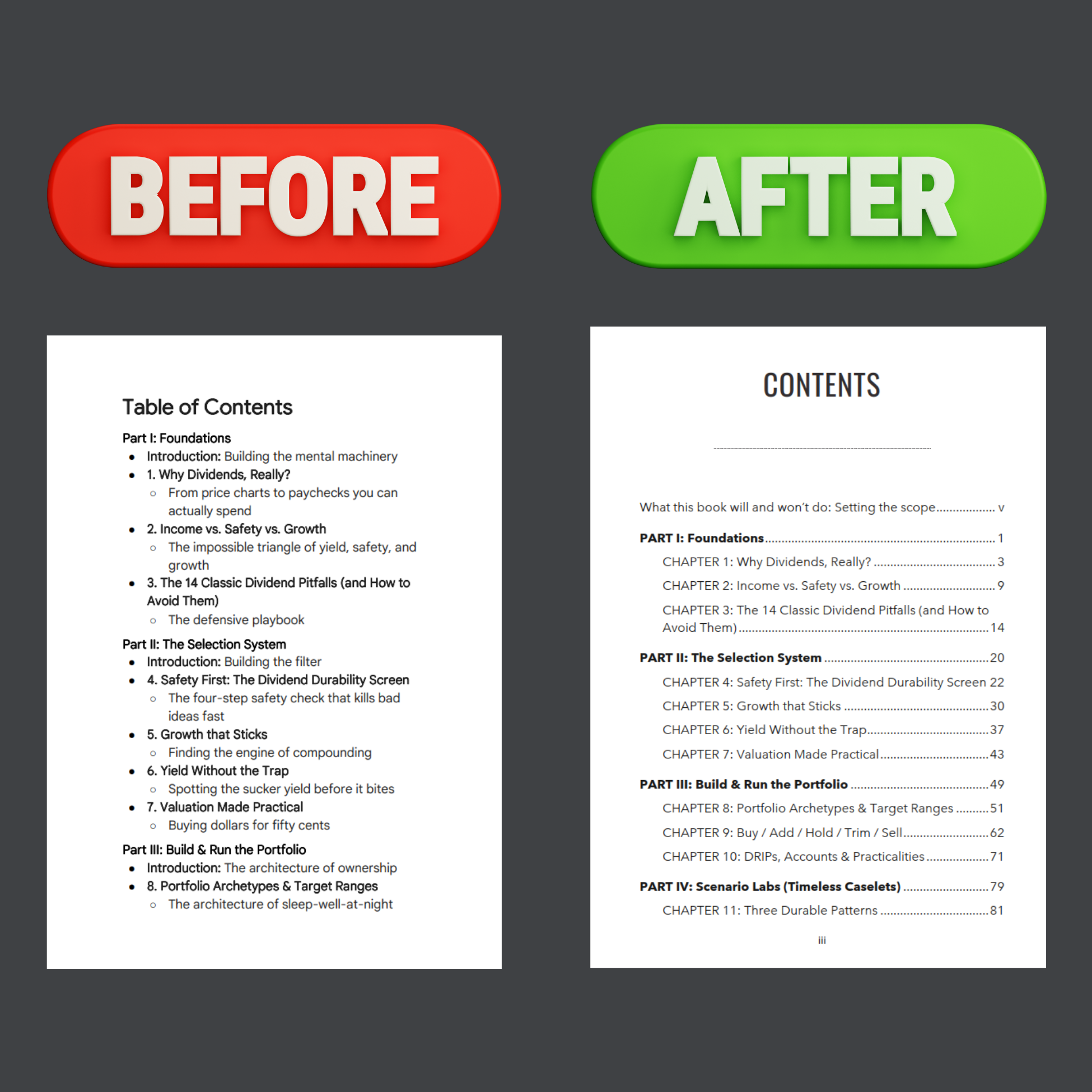 Comparison of a document's table of contents before and after formatting. The left side shows a word processing document with larger, bold text and bullet points, labeled 'BEFORE'. The right side shows the same content with cleaner formatting, smaller text, and structured numbering, labeled 'AFTER'.