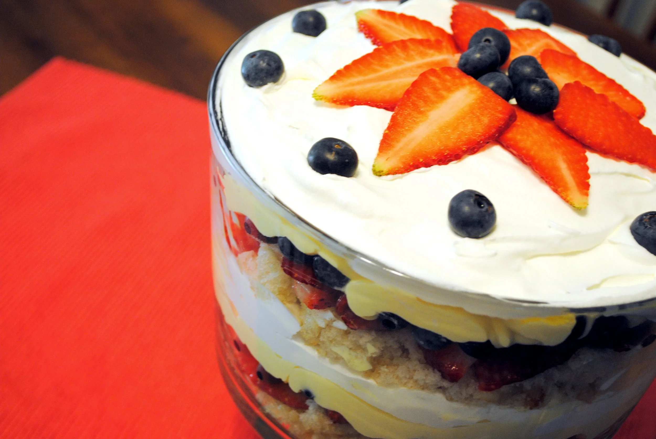 4th of July Recipe Roundup