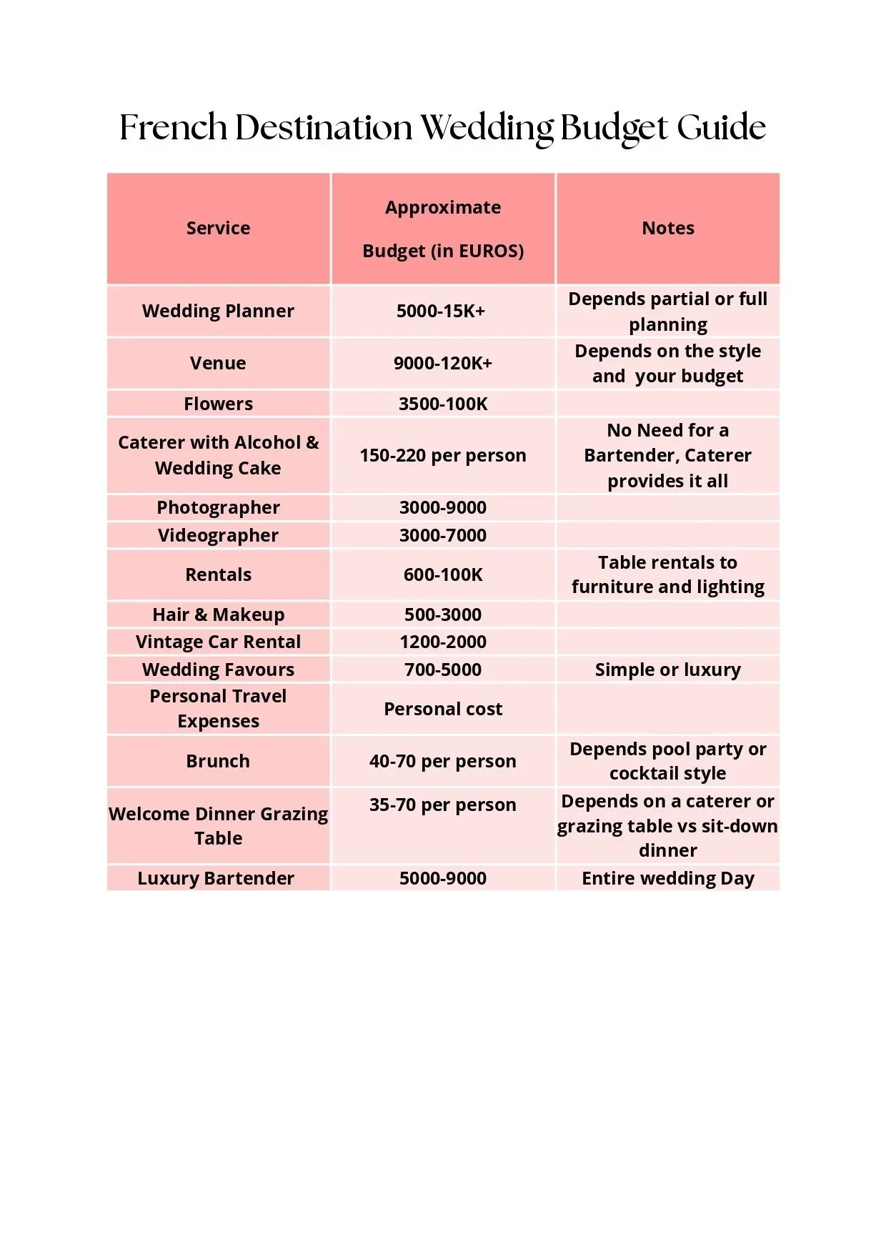 french wedding budget guide by My Chic Event